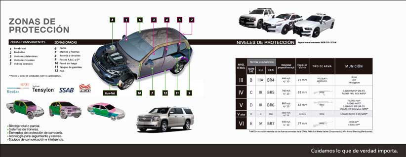 blindaje de autos,autos blindados, blindaje de carros
